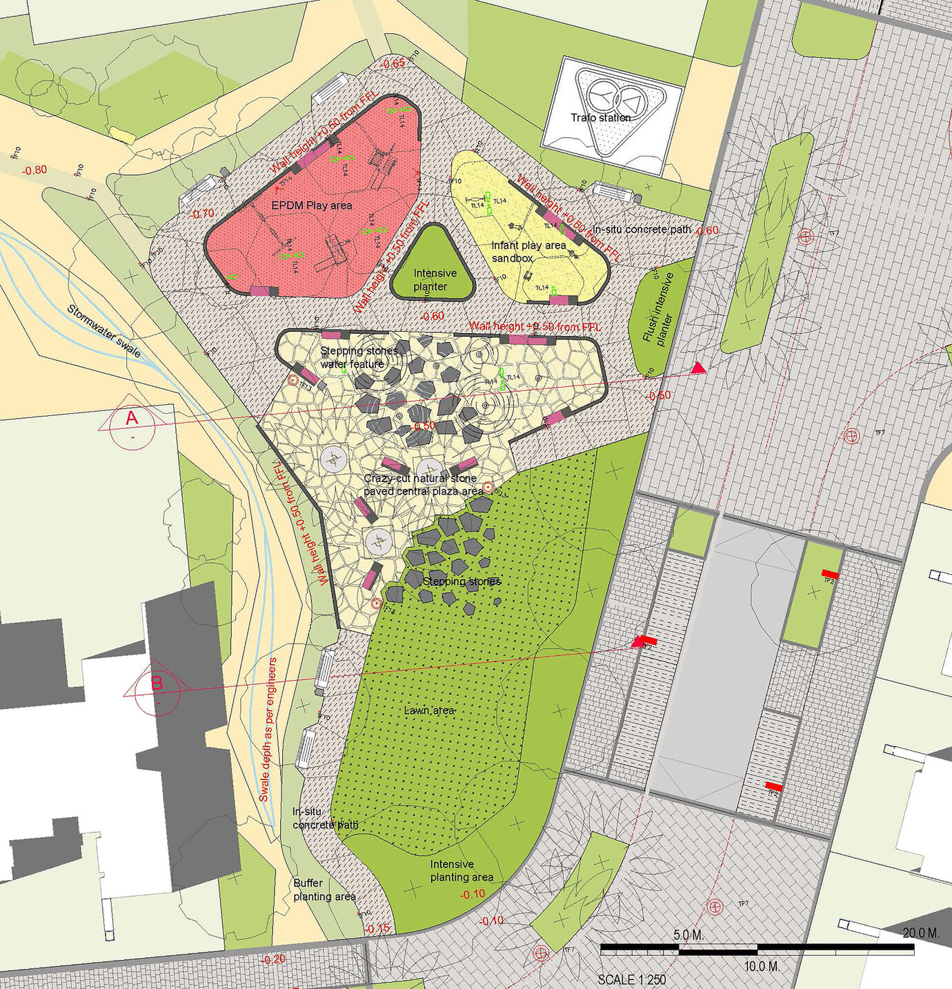 Funktionsdiagramme zur Illustration der Gestaltungs- und Nutzungsprinzipien eines Sportparks