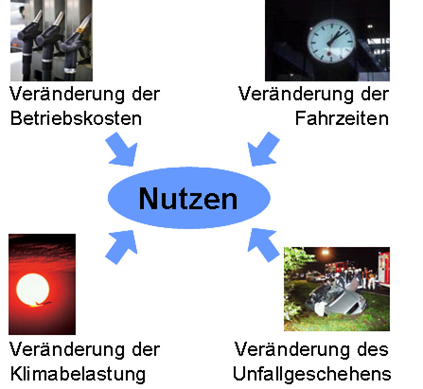 Nutzenfaktoren