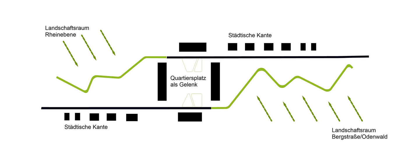 Landschaftstreppe Gestaltungsprinzipien, November 2018