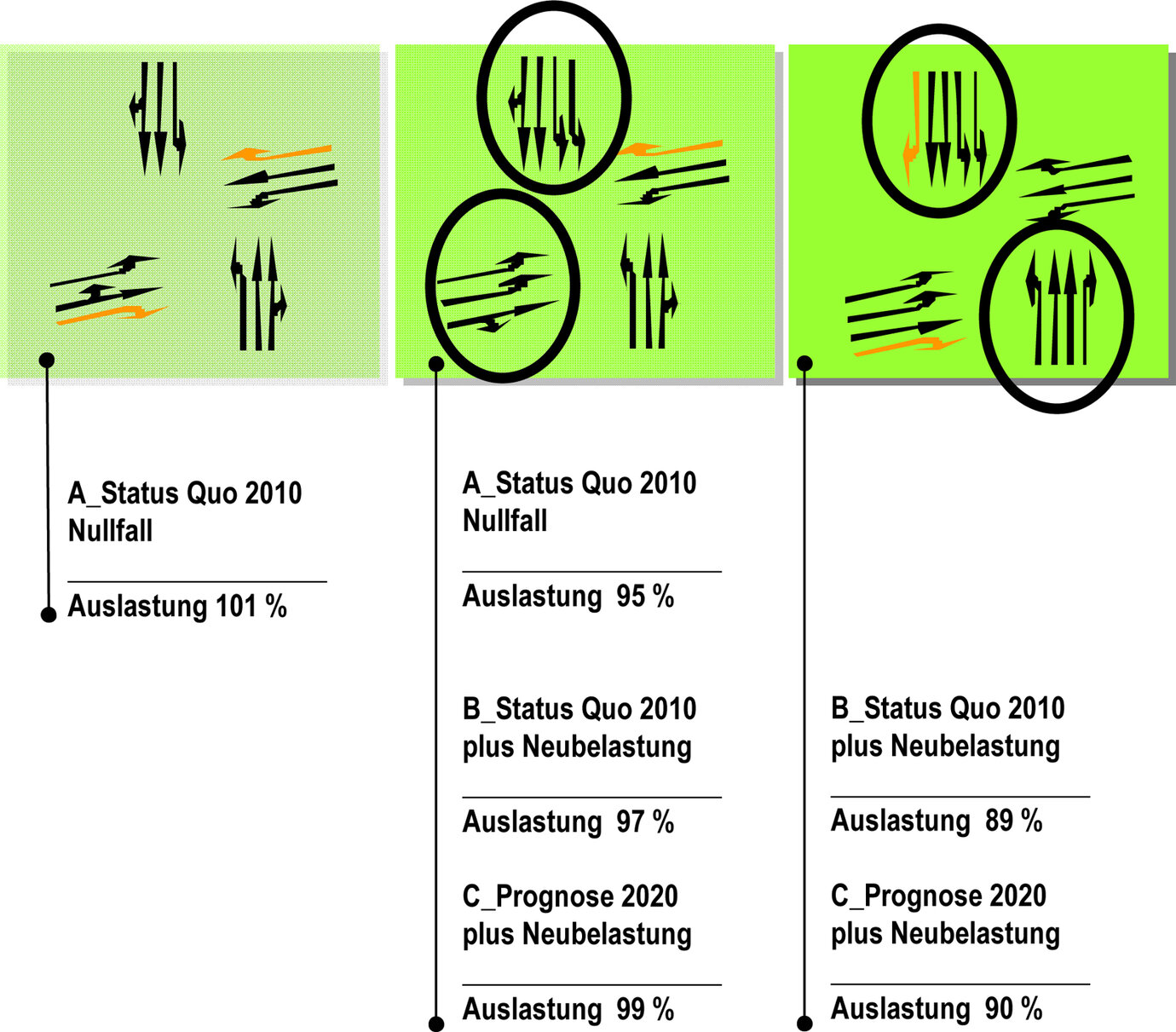 Leistungsfähigkeitsbetrachtung