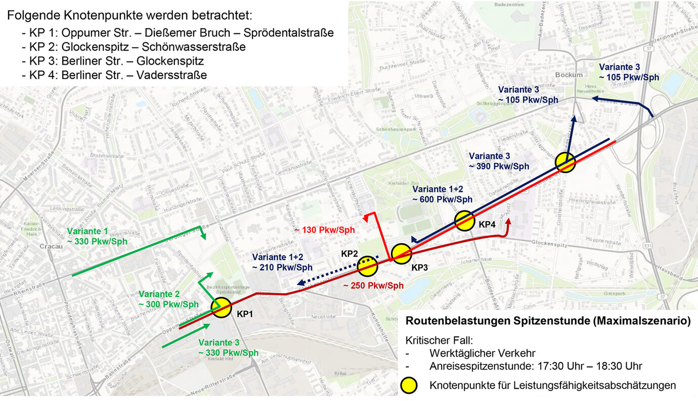 Leistungsfähigkeitsuntersuchung